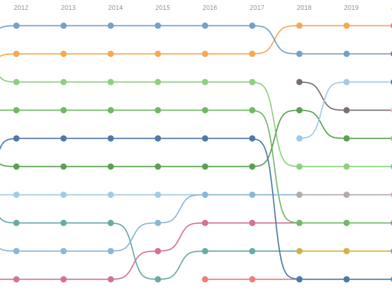 Curved Bump Chart in&nbsp;Tableau