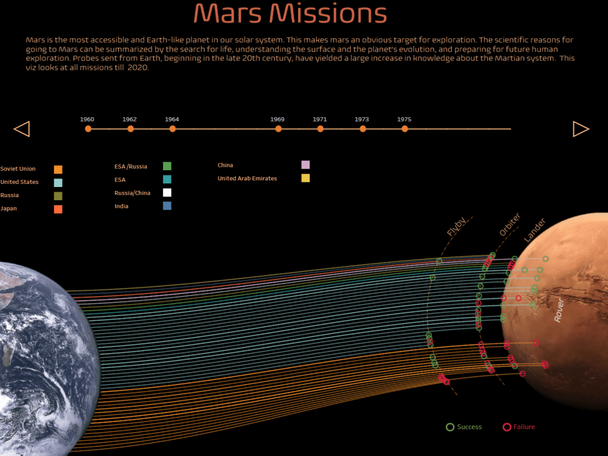 Making Vizz : Mars&nbsp;Missions